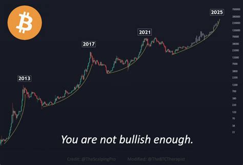Bitcoin.com Introduces Permissionless Bitcoin Price Prediction .